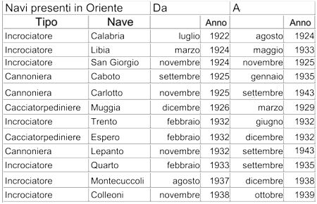 Presenza militare navale italiana in Estremo Oriente (periodo 1923-1939).