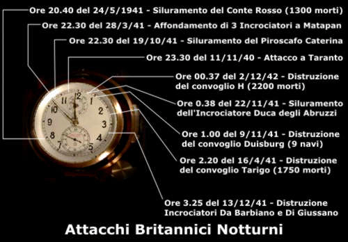 Cronologia di alcuni attacchi notturni a navi italiane